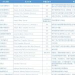 Understanding TCP/IP Protocols: A Comprehensive Overview