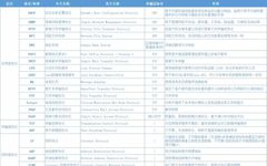 Understanding TCP/IP Protocols: A Comprehensive Overview