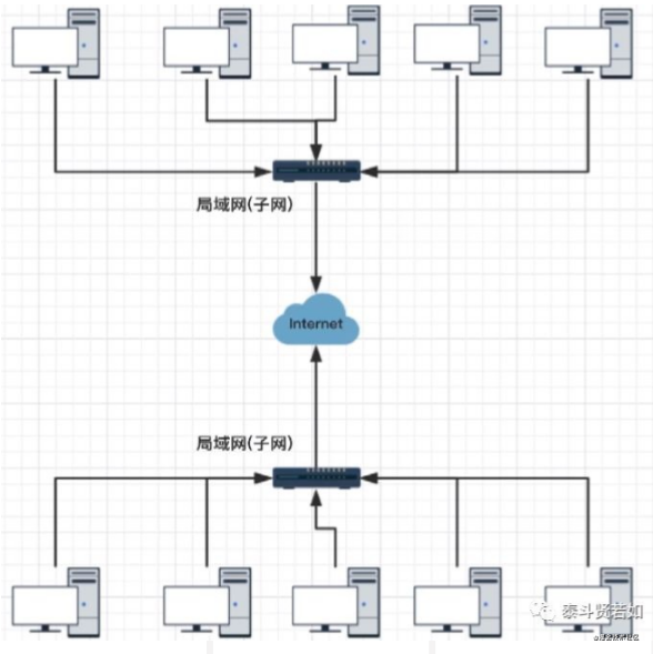 A Comprehensive Explanation of Computer Network Principles