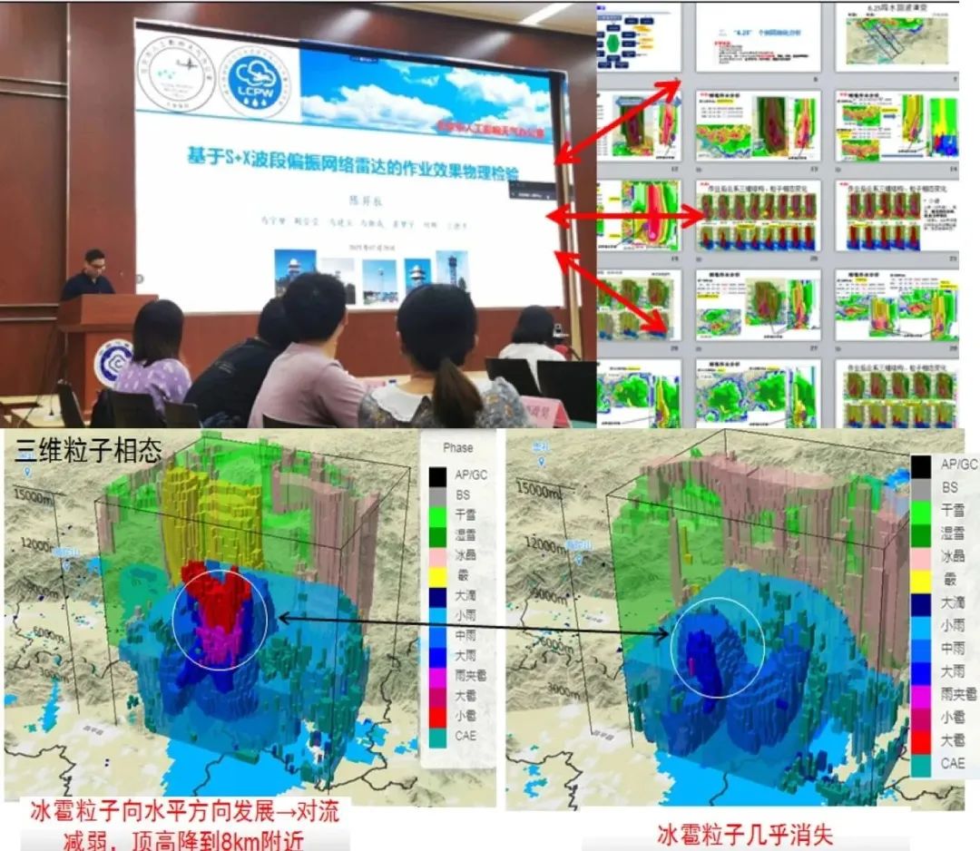 High-Quality Integrated Application of Multi-Band Radar in Beijing