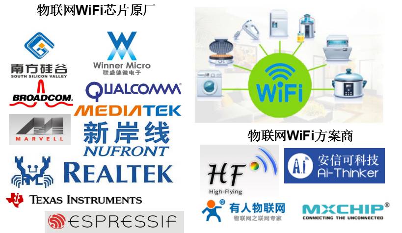 The Chip Companies and Core Technologies Behind WiFi Modules