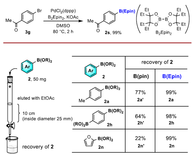 New Stable Aryl Boronic Esters on Silica Gel with Higher Suzuki-Miyaura Reaction Activity!