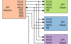 How to Handle Single Chip Select in STM32 SPI?