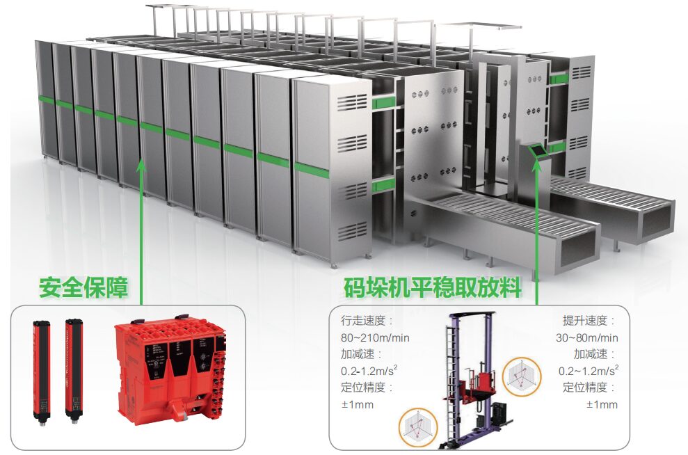 Automation Solutions for Lithium Battery Industry (Part 2)