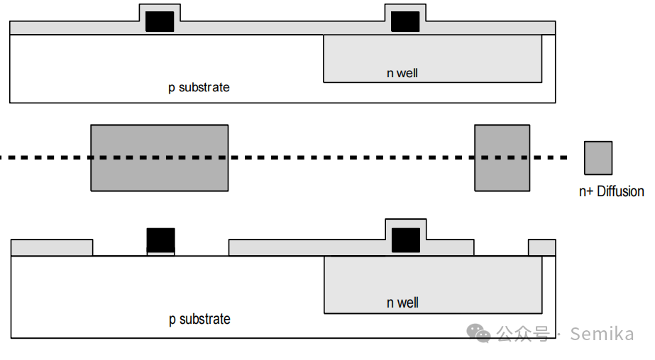 Detailed Overview of Chip Manufacturing Processes