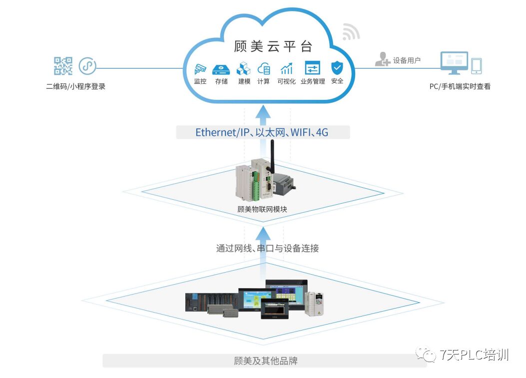 Introduction to PLC Communication: It's Not Difficult!