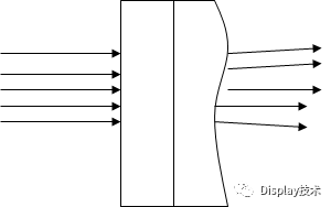 TFT-LCD Panel Glass Thinning Process
