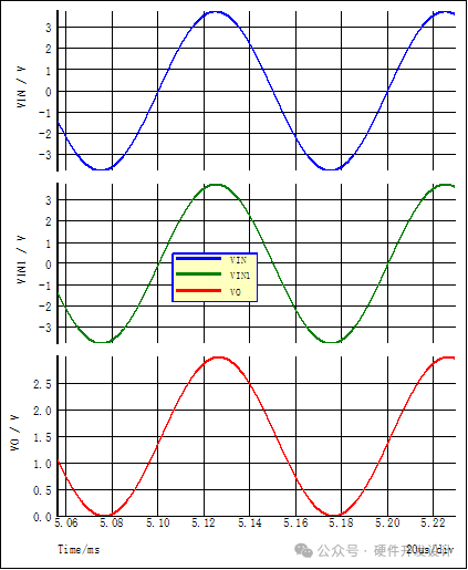 Circuit Design and Selection for Current Detection Using Linear Hall Sensors