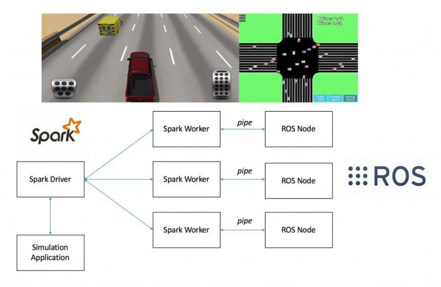 Comprehensive Analysis of Autonomous Driving Technology and Examples
