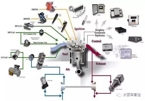 Understanding ECU Tuning: What Works Best?