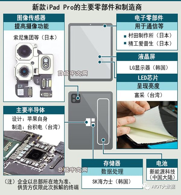 MiniLED Backlight Technology Overview