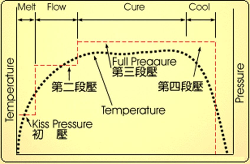 Comprehensive Analysis of PCB Processes