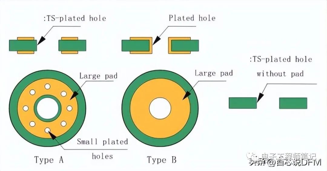 8 PCB Markings Every Expert Should Know
