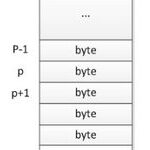 Understanding C Language Pointers: A Comprehensive Guide