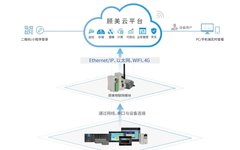 Introduction to PLC Communication: It's Not Difficult!