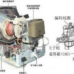 Differences Between Old TVs and LCDs