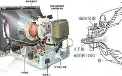 Differences Between Old TVs and LCDs