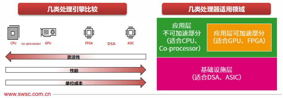 The Evolution Path of Future CPU Processor Technology