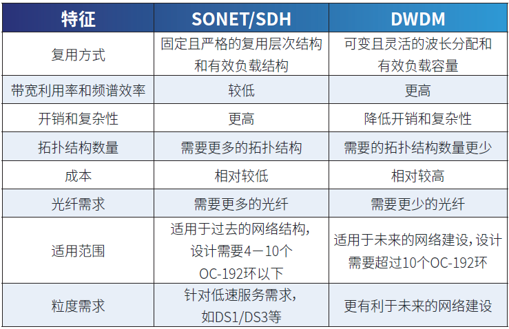 Top 10 Technology Trends in Global Semiconductor Industry for 2025