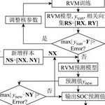Improved Lithium-Ion Battery SOC Prediction Method with High Accuracy and Fast Computation