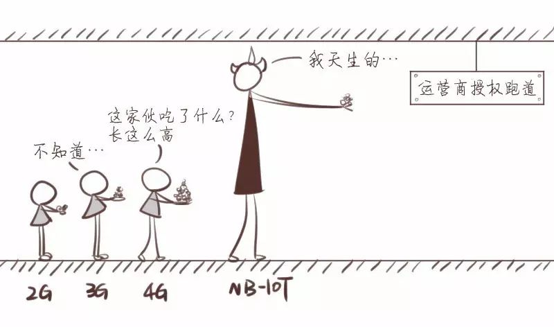 NB-IoT Claims to Be NB, LoRa Disagrees!