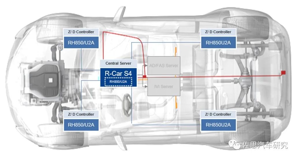 Designing a Central Computing Software-Defined Automotive Architecture