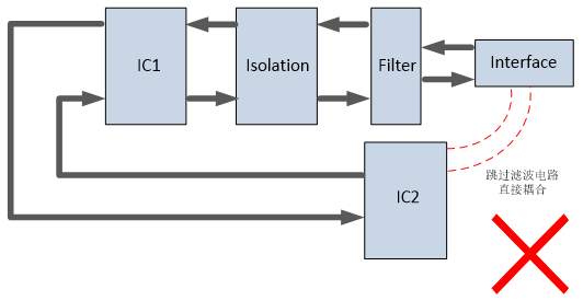 Key Points in PCB Layout Design