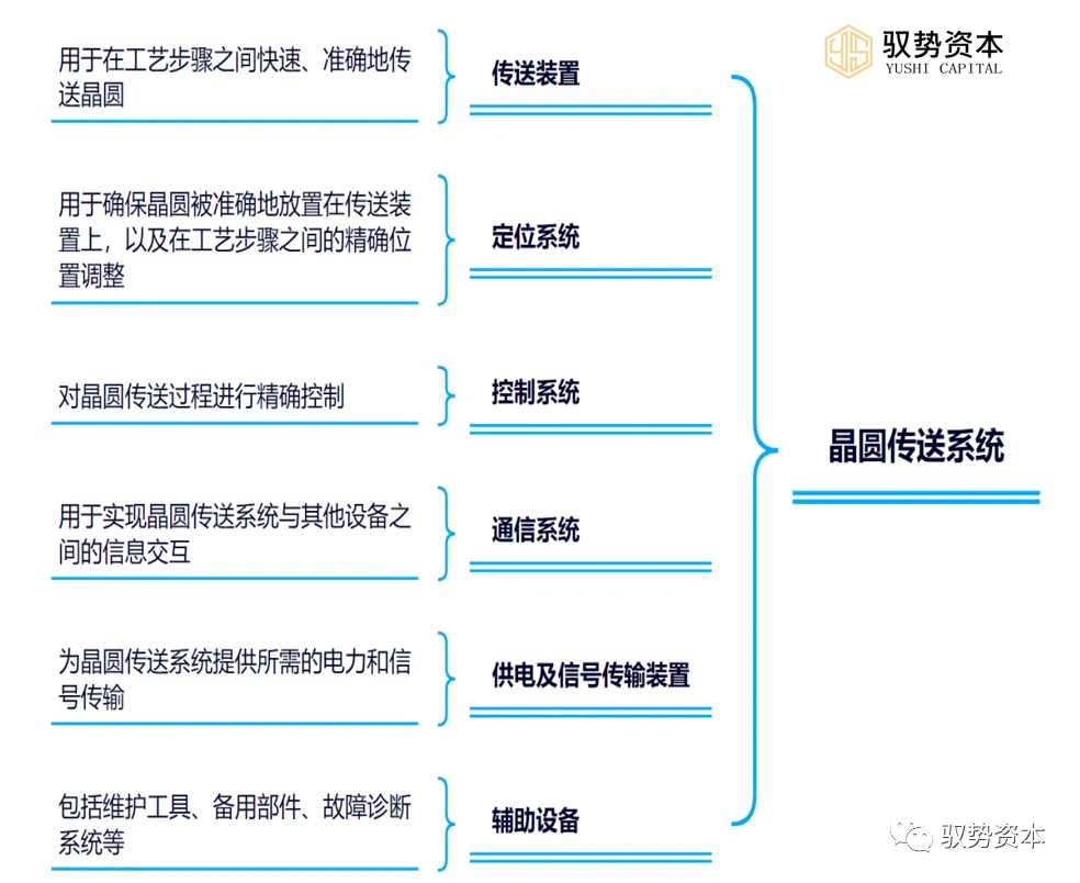 Understanding The Comprehensive Semiconductor Industry Chain