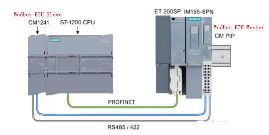 Modbus RTU Programming with TIA V13 SP1