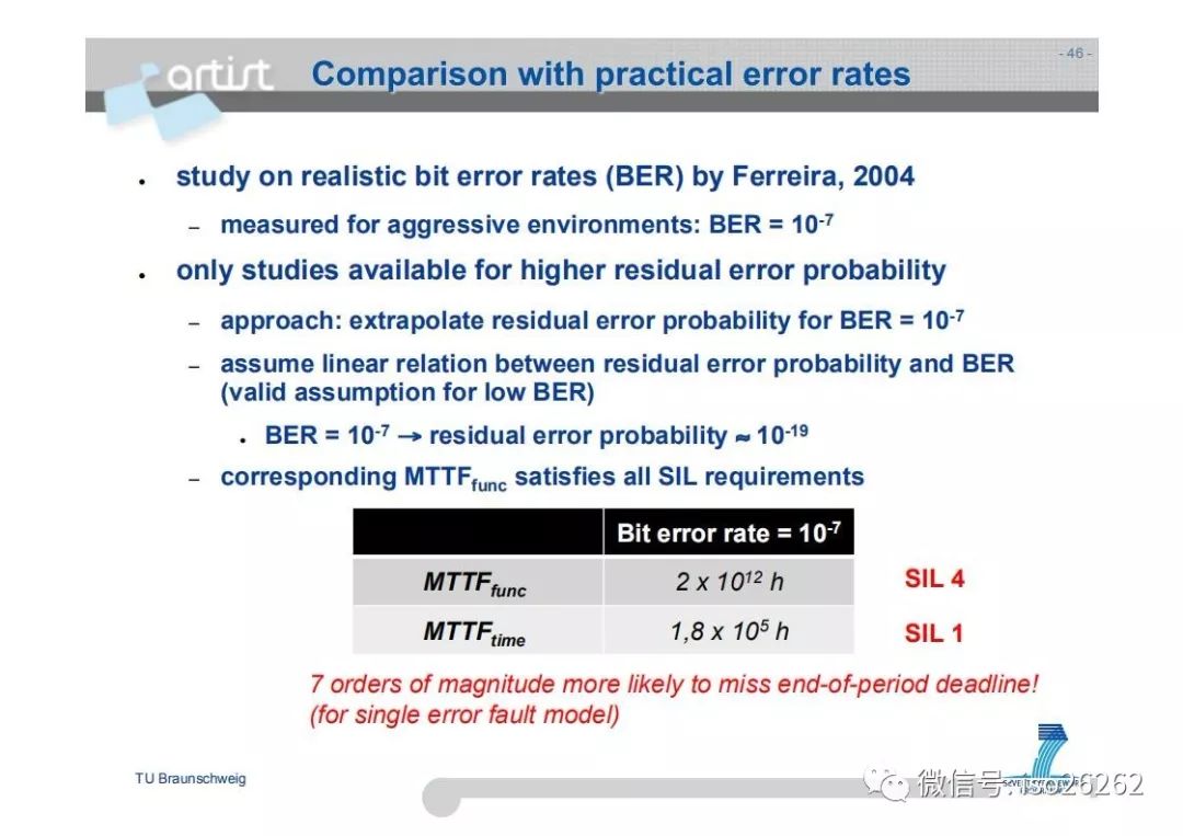 Formal Analysis and Optimization of Safety-Related Embedded Systems