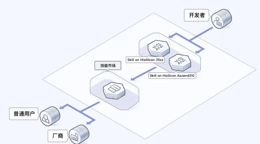 Huawei AI Capabilities Series: HiLens