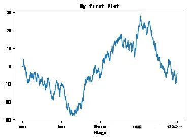 Core Steps for Python Visualization