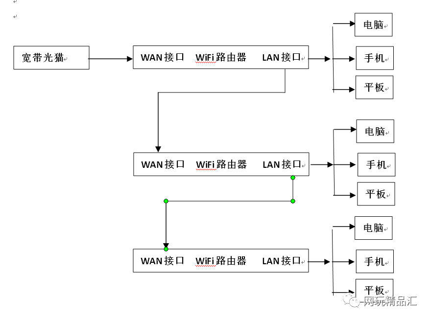 How To Use Old Routers For Seamless WiFi Coverage