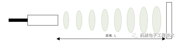 Selection and Application of Sensors