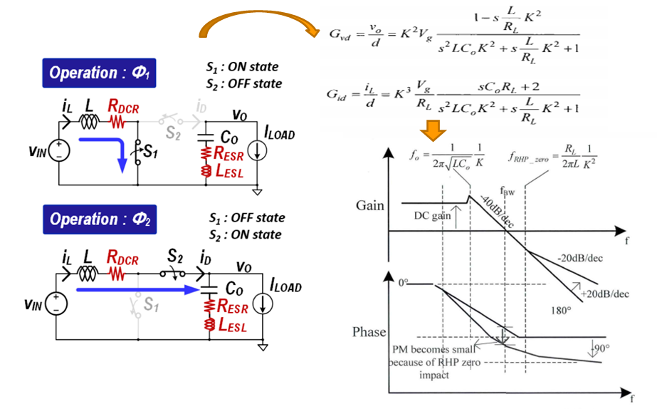 PMIC Seminar - High Frequency DC-DC Converters