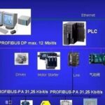Introduction to PROFIBUS-DP/FMS Bus and Its Applications in Factories
