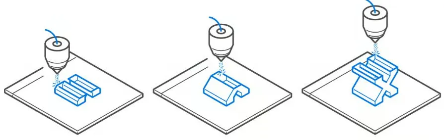 Understanding 7 Mainstream 3D Printing Technologies