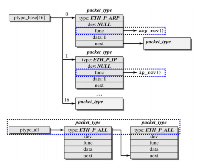 Linux Networking Essentials: TCP/IP Protocol Stack