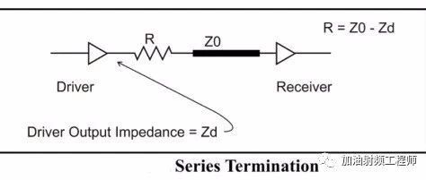 Why Add 22 or 33 Ohm Resistors to SPI Signal Outputs?