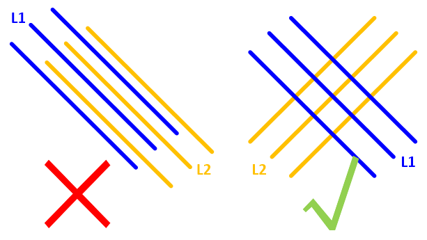 Key Points in PCB Layout Design