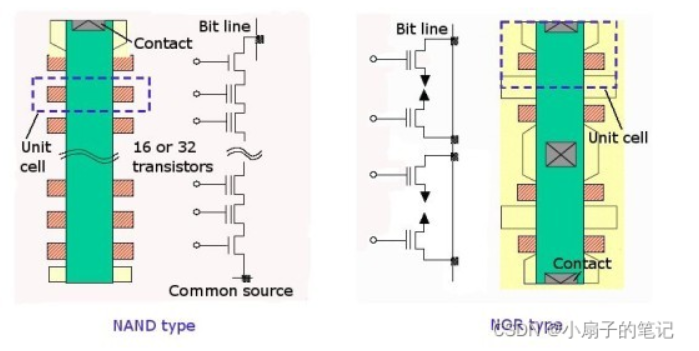 Essential ROM, FLASH, and Hard Drive Knowledge for Embedded Developers