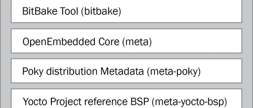 Introduction to Yocto for Embedded Linux Development