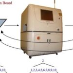 PCBA Manufacturing Process Specification: SPI Solder Paste Inspection