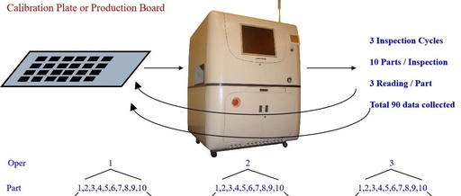 PCBA Manufacturing Process Specification: SPI Solder Paste Inspection