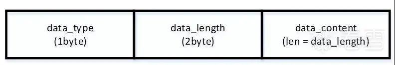 Analysis of BLE Communication in Loock Touch Smart Lock