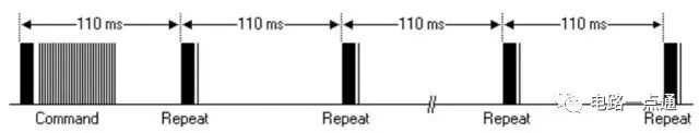 DIY Infrared Control Device: Simple Principles for Controlling Appliances