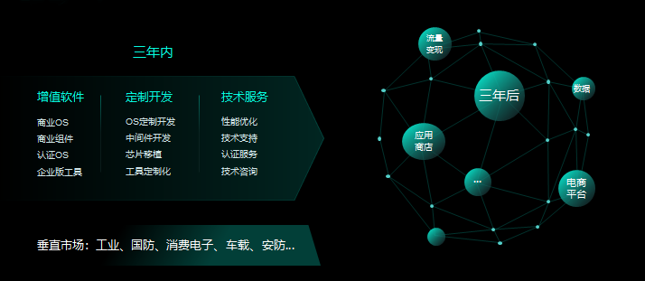 Huawei HarmonyOS vs RT-Thread: Which Is the Future of IoT OS?