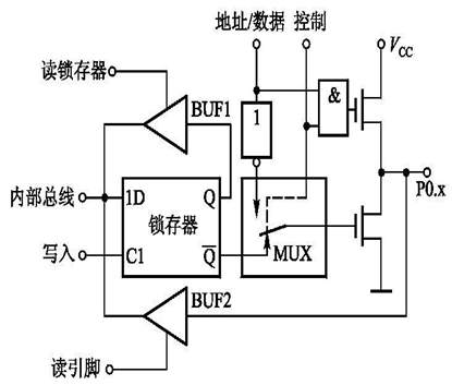 How Microcontrollers Work: Detailed Structure and Principles