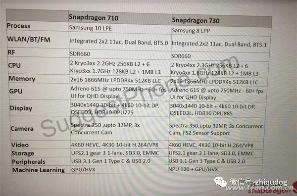 Understanding Mobile CPU Process Suffixes