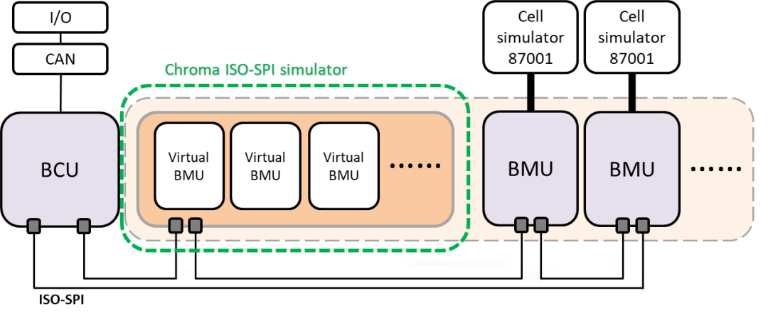 ISO-SPI Simulation Technology: Efficient Solutions for High Voltage Battery BMS Testing